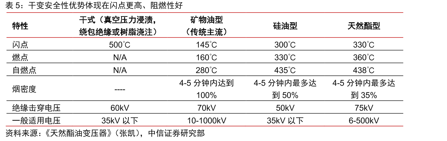 集中式电站并网是干变应用场景之一_第5页