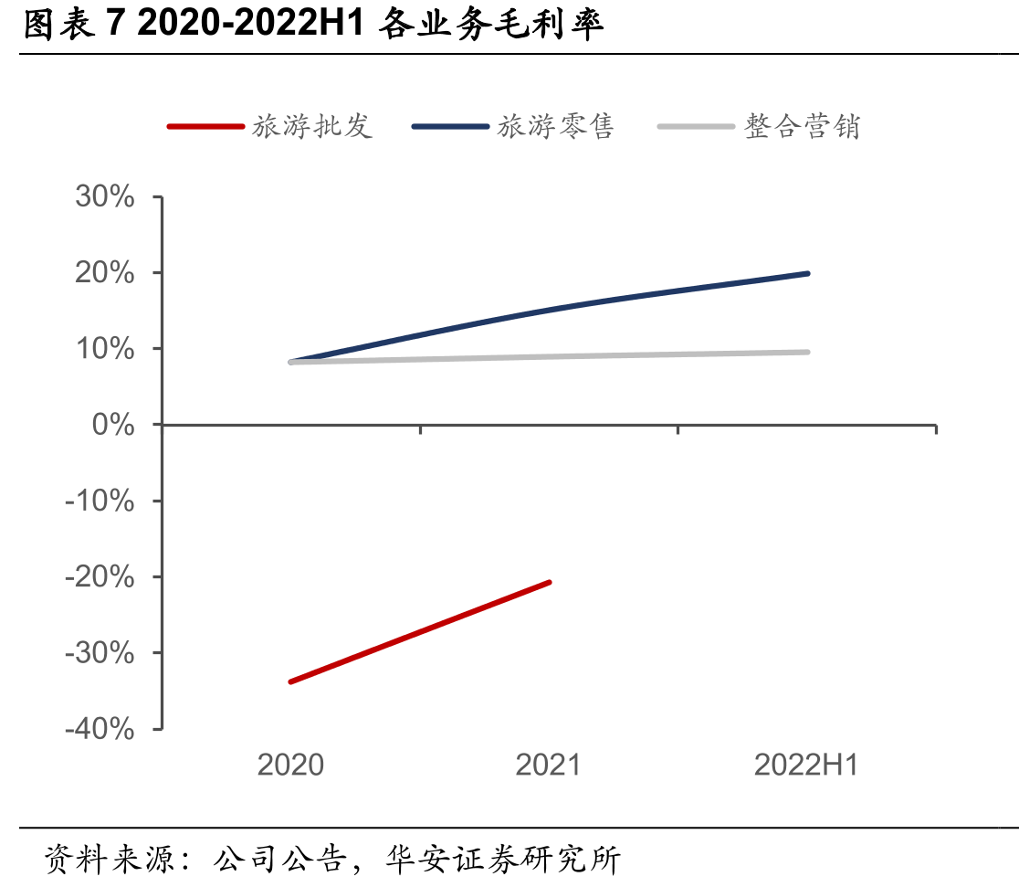 图表11出境游人数及增速_第4页