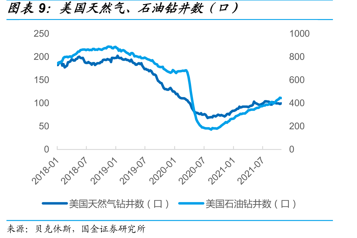 中国LNG重卡销量和保有量情况（万辆）_第2页