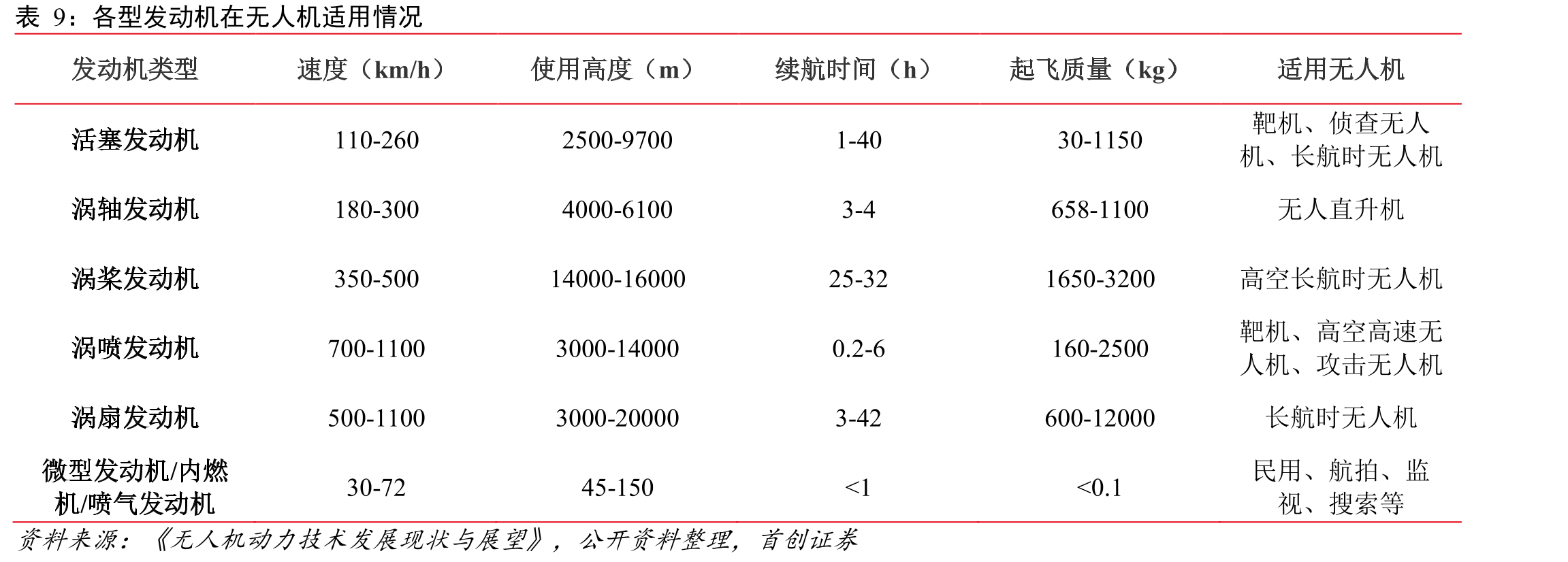 航天电子子公司航天飞鸿发展历程_第2页