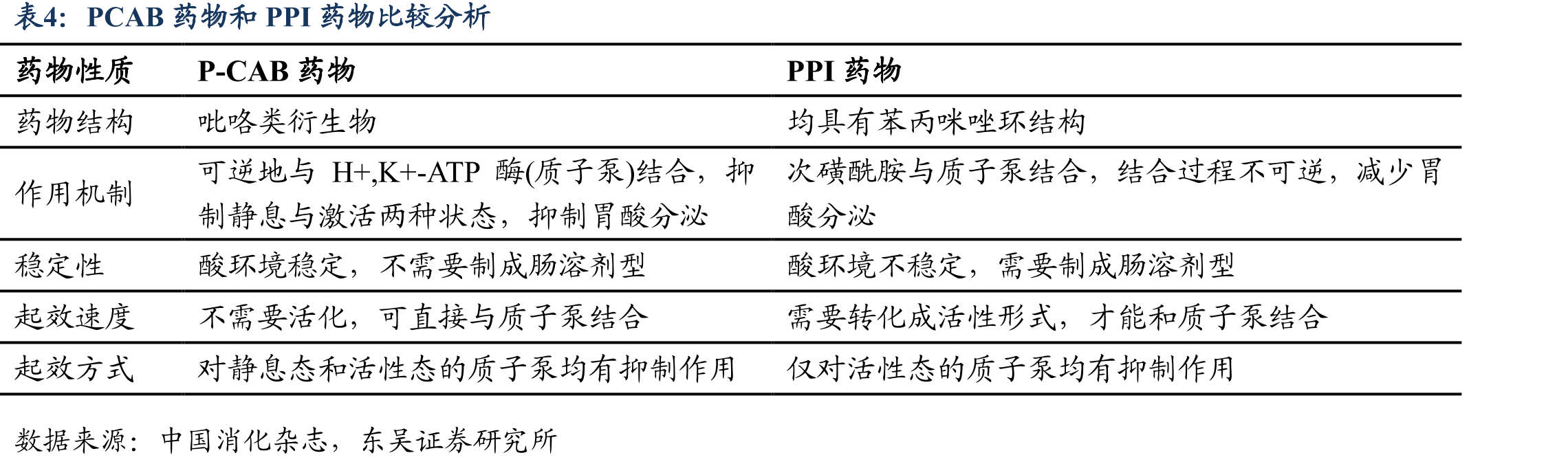 2020年中国医药批发市场代表企业市场份额_第4页