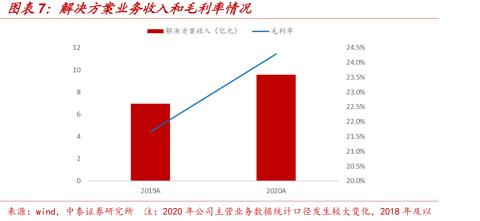 其他工业余热锅炉具备较大的改造需求_第4页