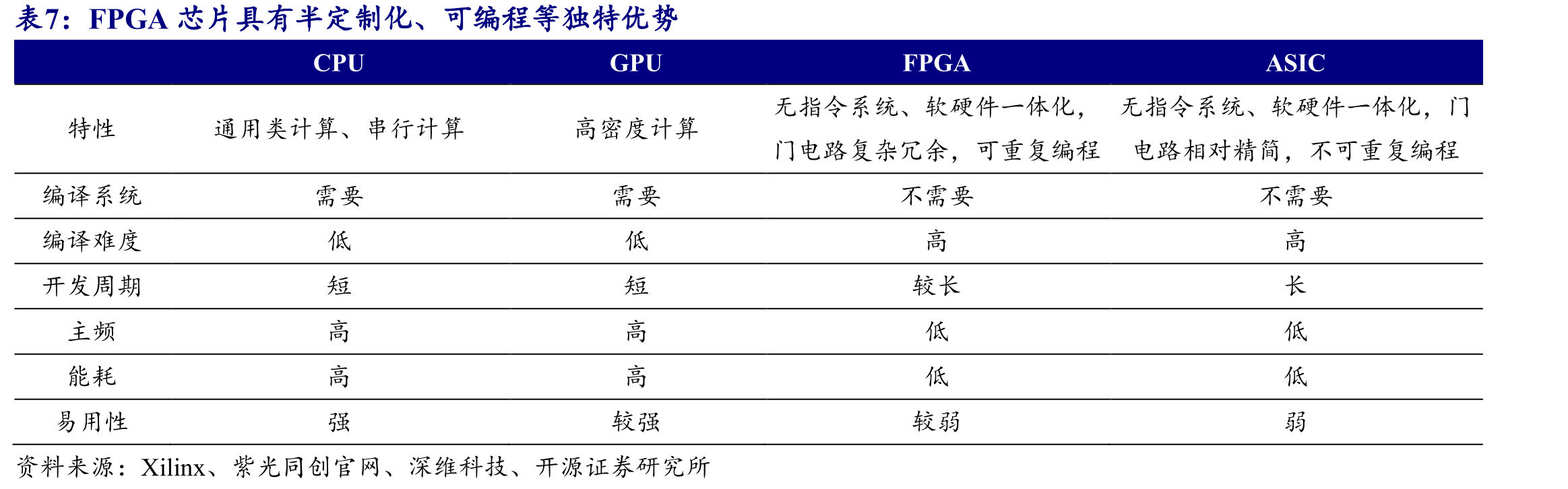 中国航天器发射数量持续增长_第4页