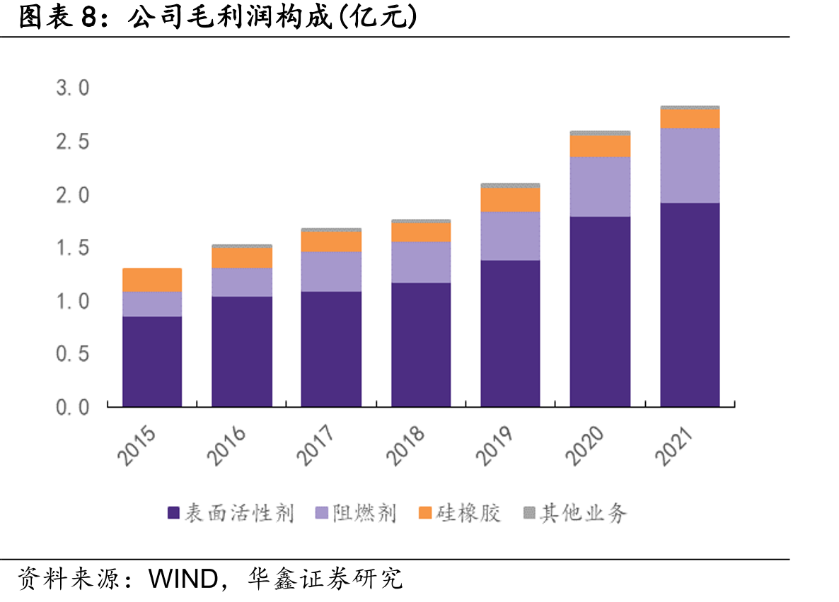中国合成洗涤剂产量及增速(万吨)_第3页