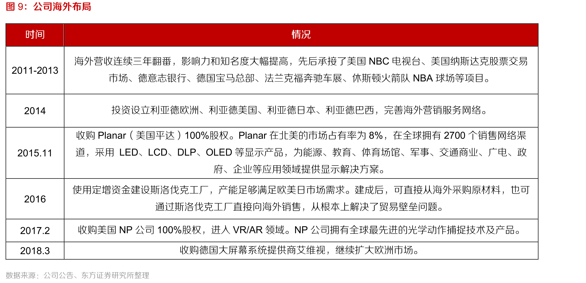 动作捕捉技术在电影《阿凡达》中的应用_第2页