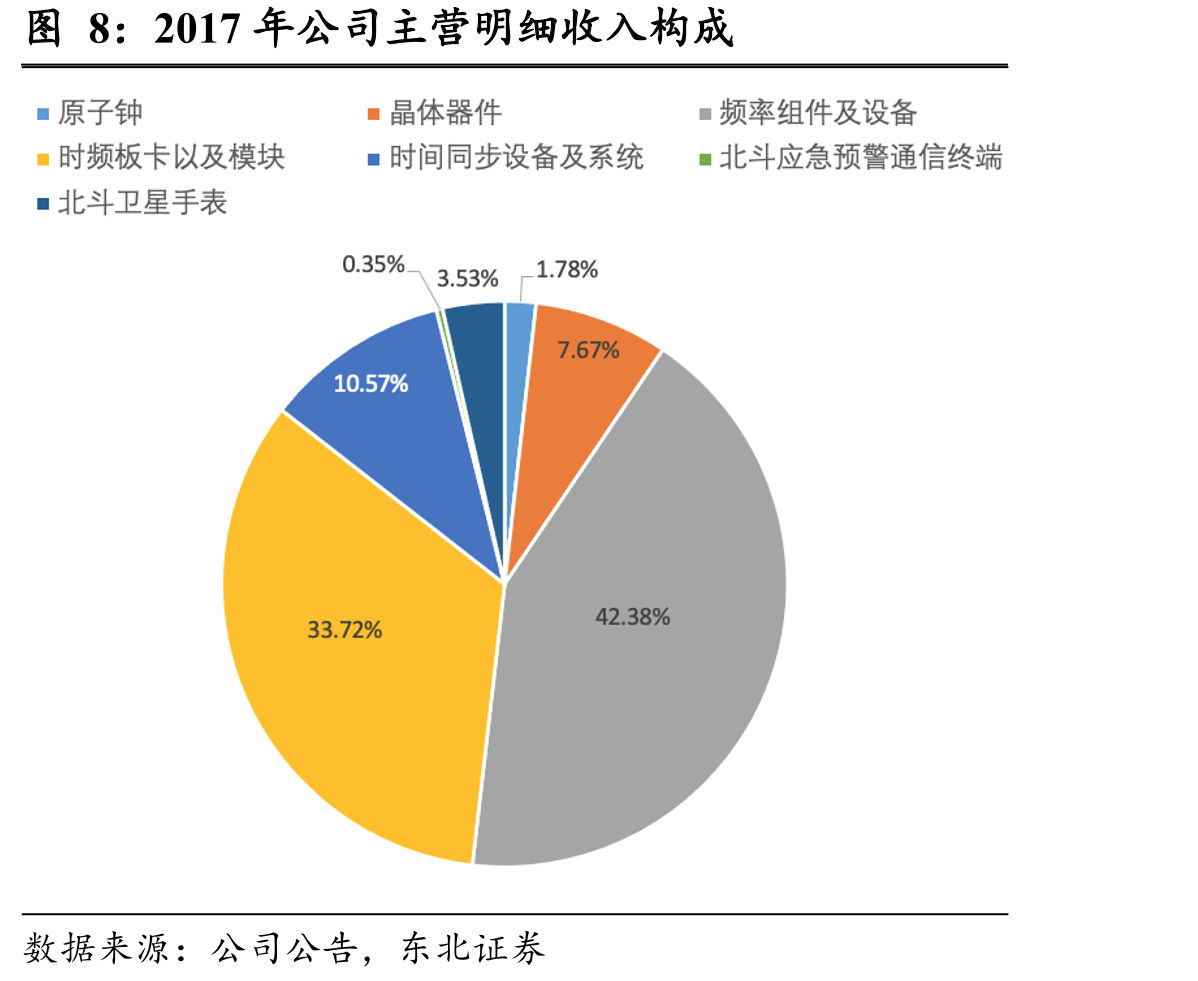 原子钟的特点与应用_第5页