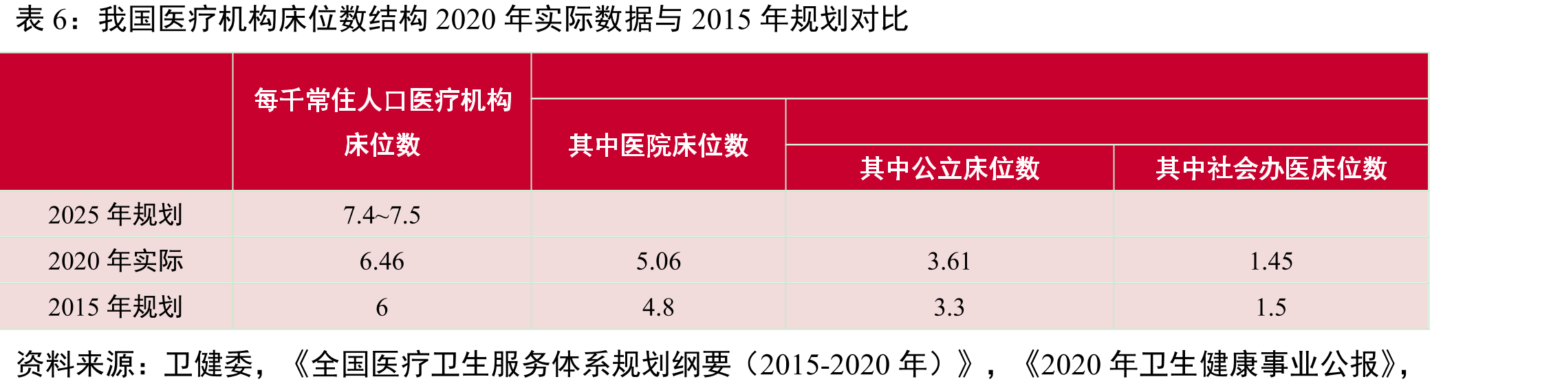 我国历年基本医保收支情况_第2页
