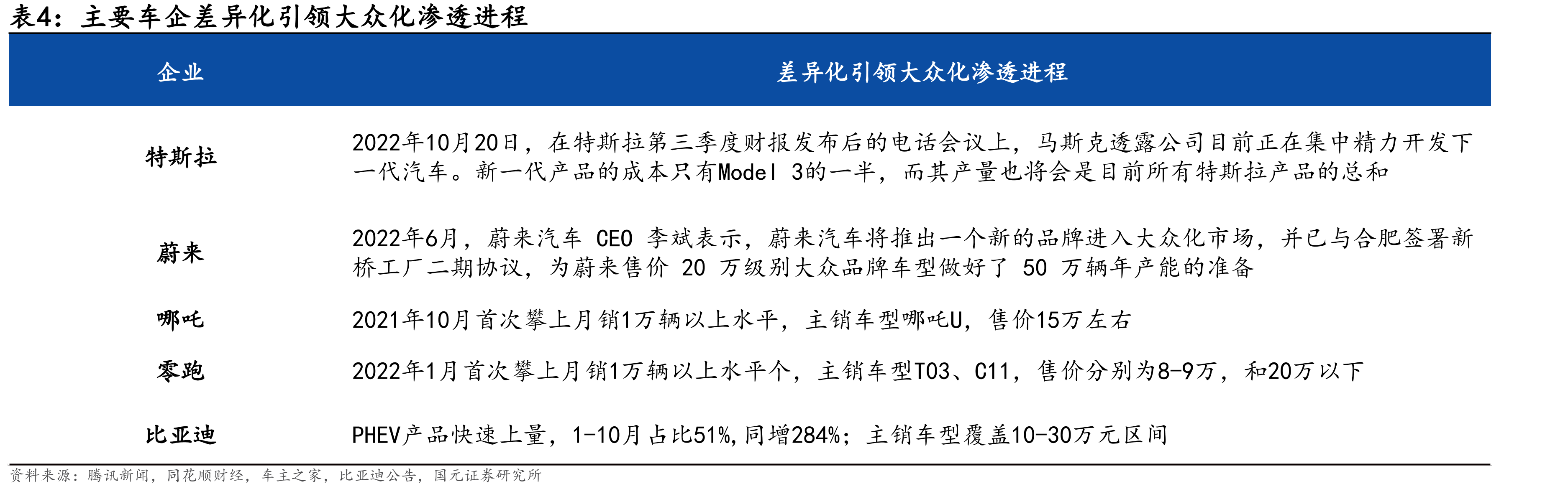 2022年中重型载货车和半挂牵引车销量整体下行_第5页