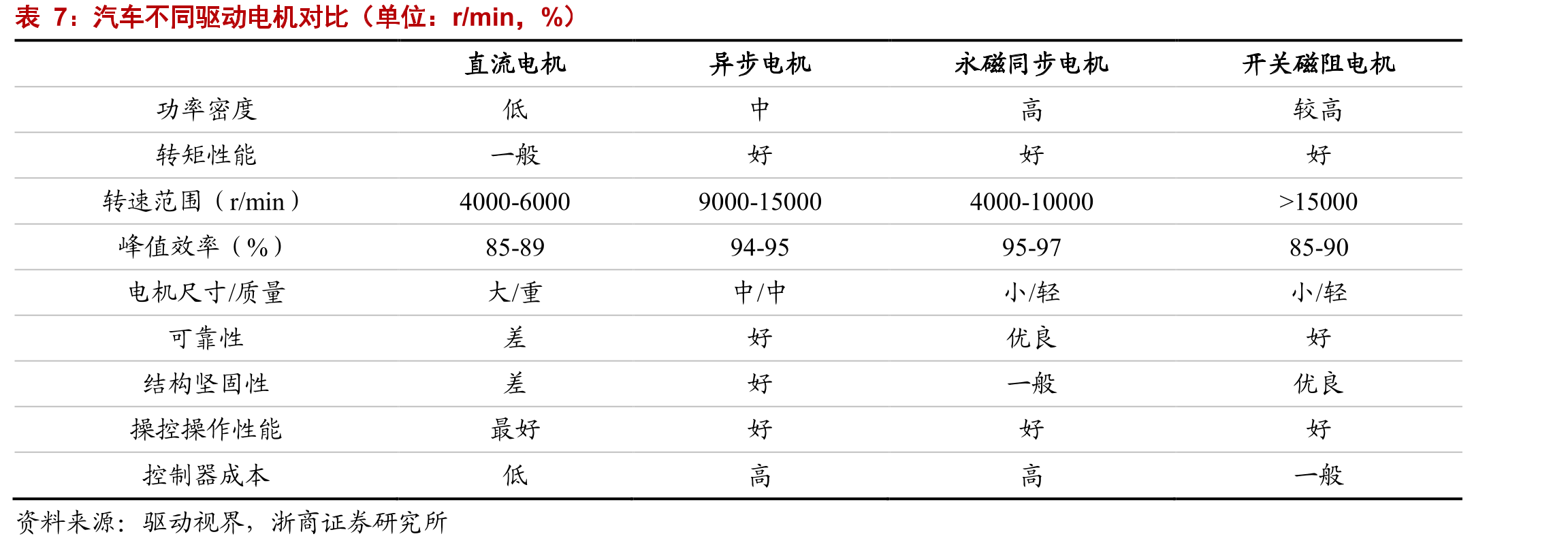2021年各国稀土矿储量占全球储量比例（单位：%）_第4页