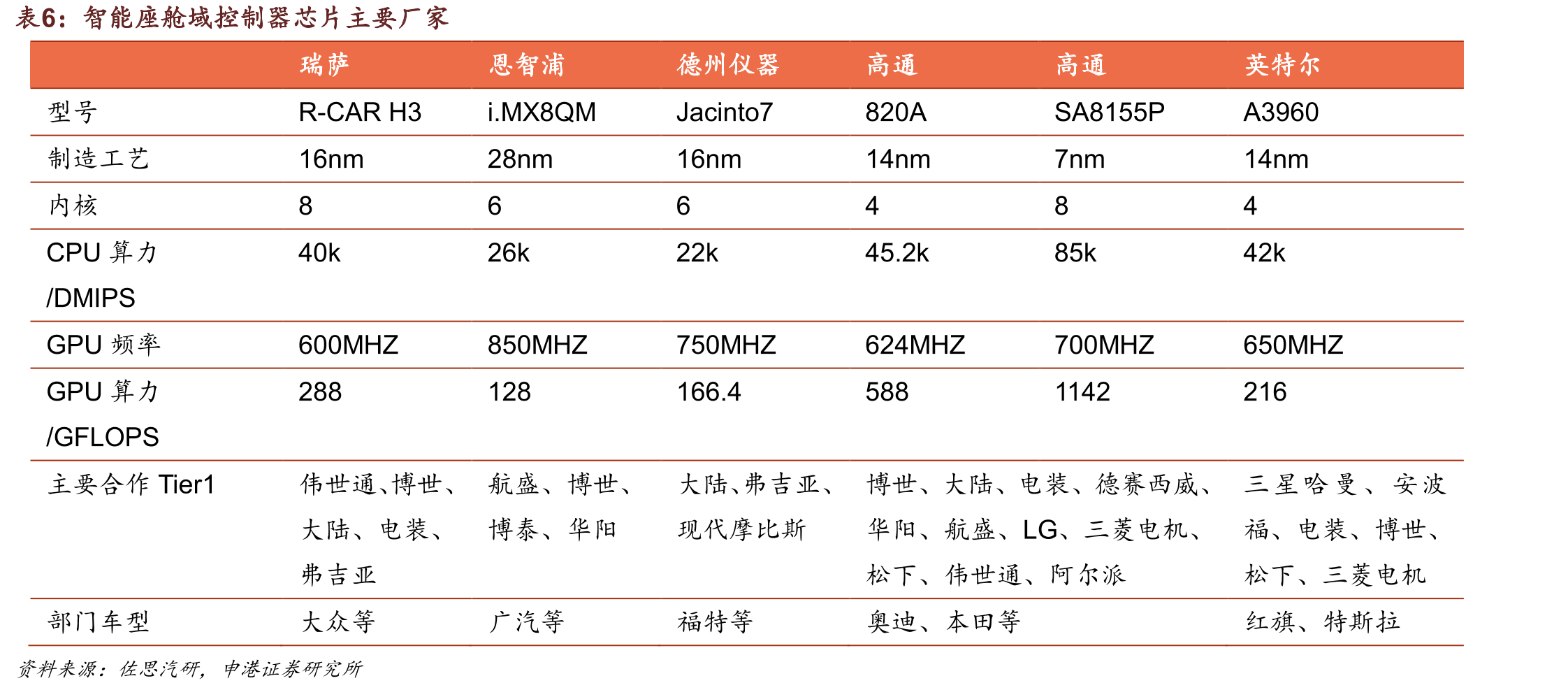 我国乘用车ADAS方案毫米波雷达/摄像头装配量占比_第3页