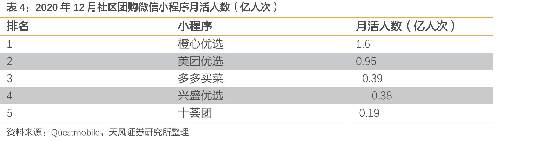 2020年全年国内旅游人数非线性复苏/亿人次_第5页
