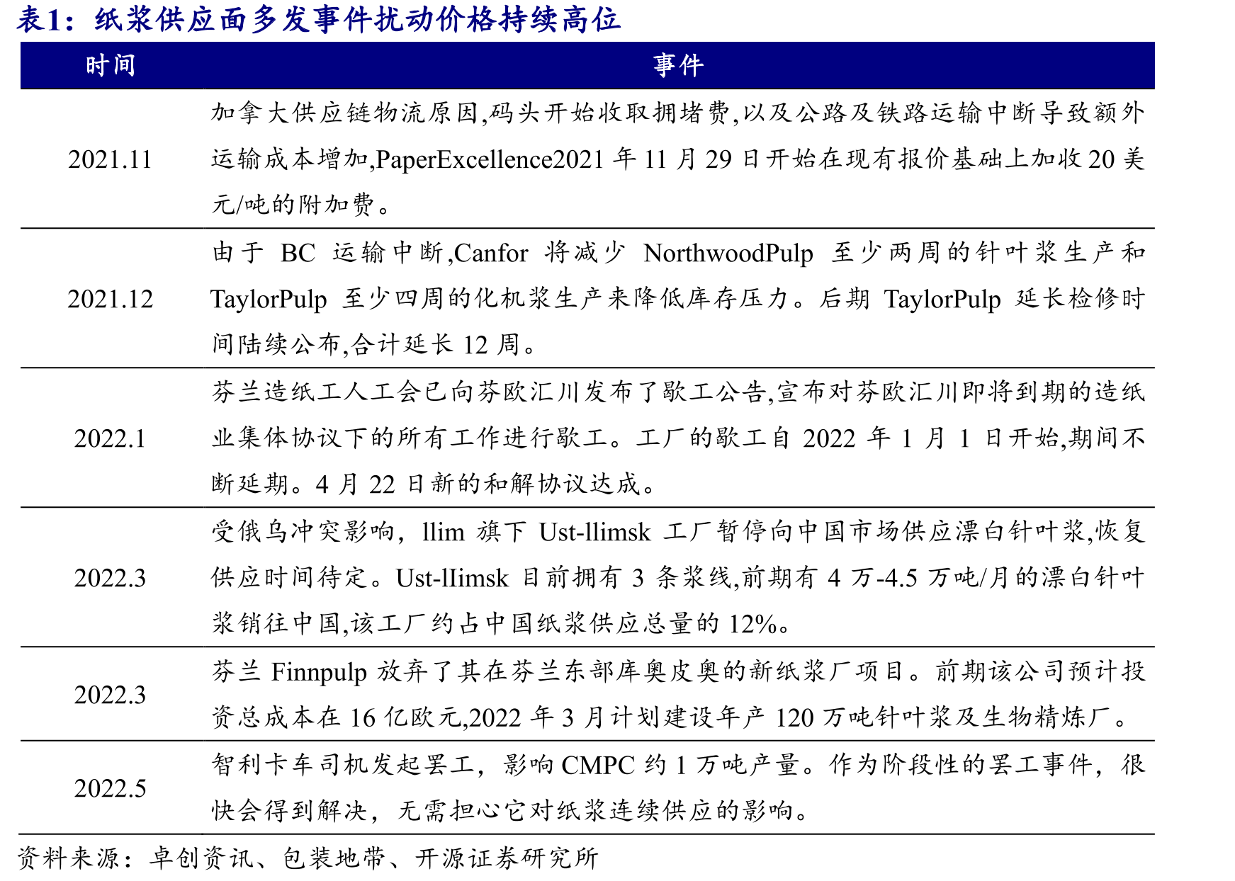 能源成本压力长期看可逐步缓解_第4页