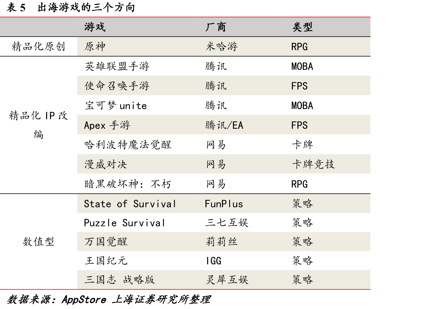 图452016-2020年全国游戏游艺机营收规模及增速_第3页
