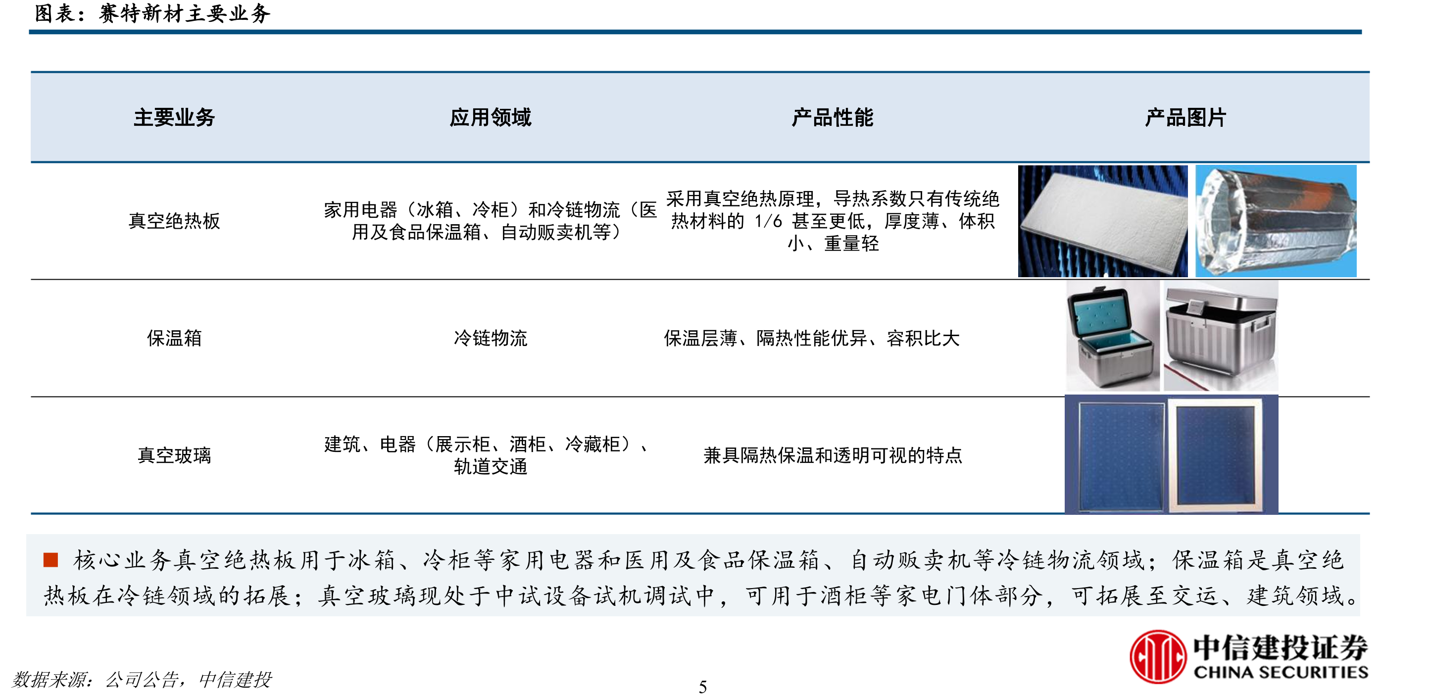 公司高管人员履历_第5页