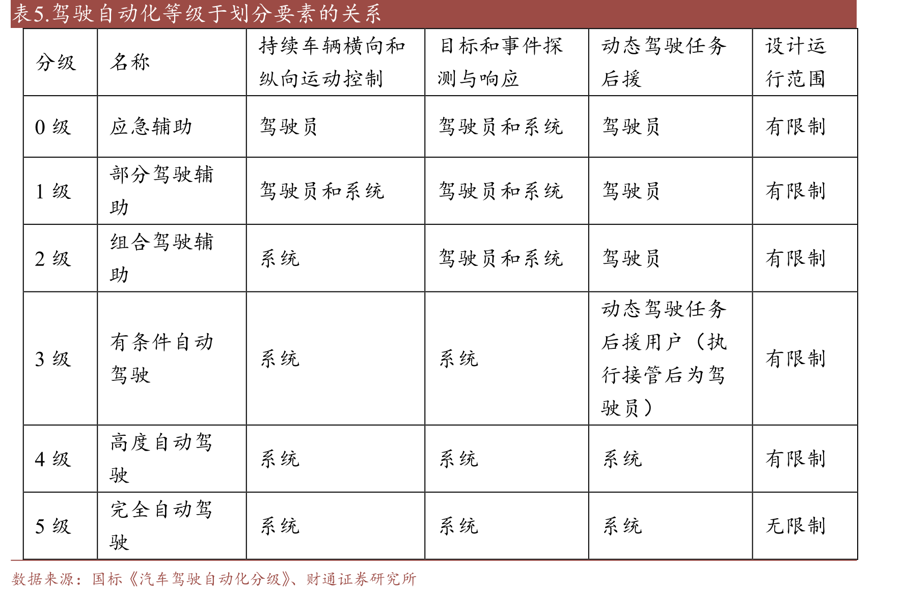 永新光学下游客户_第4页