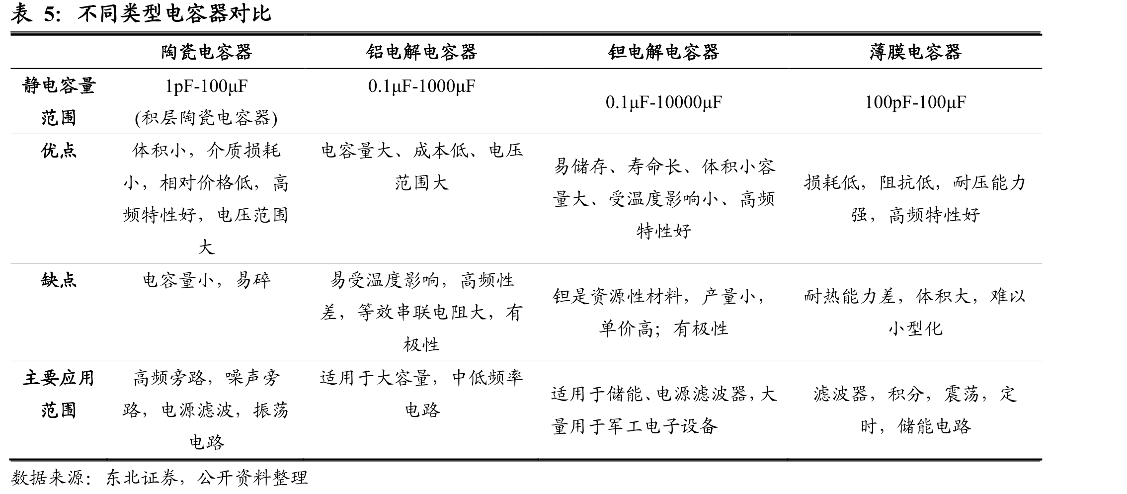 双积分政策积分计算公式_第5页