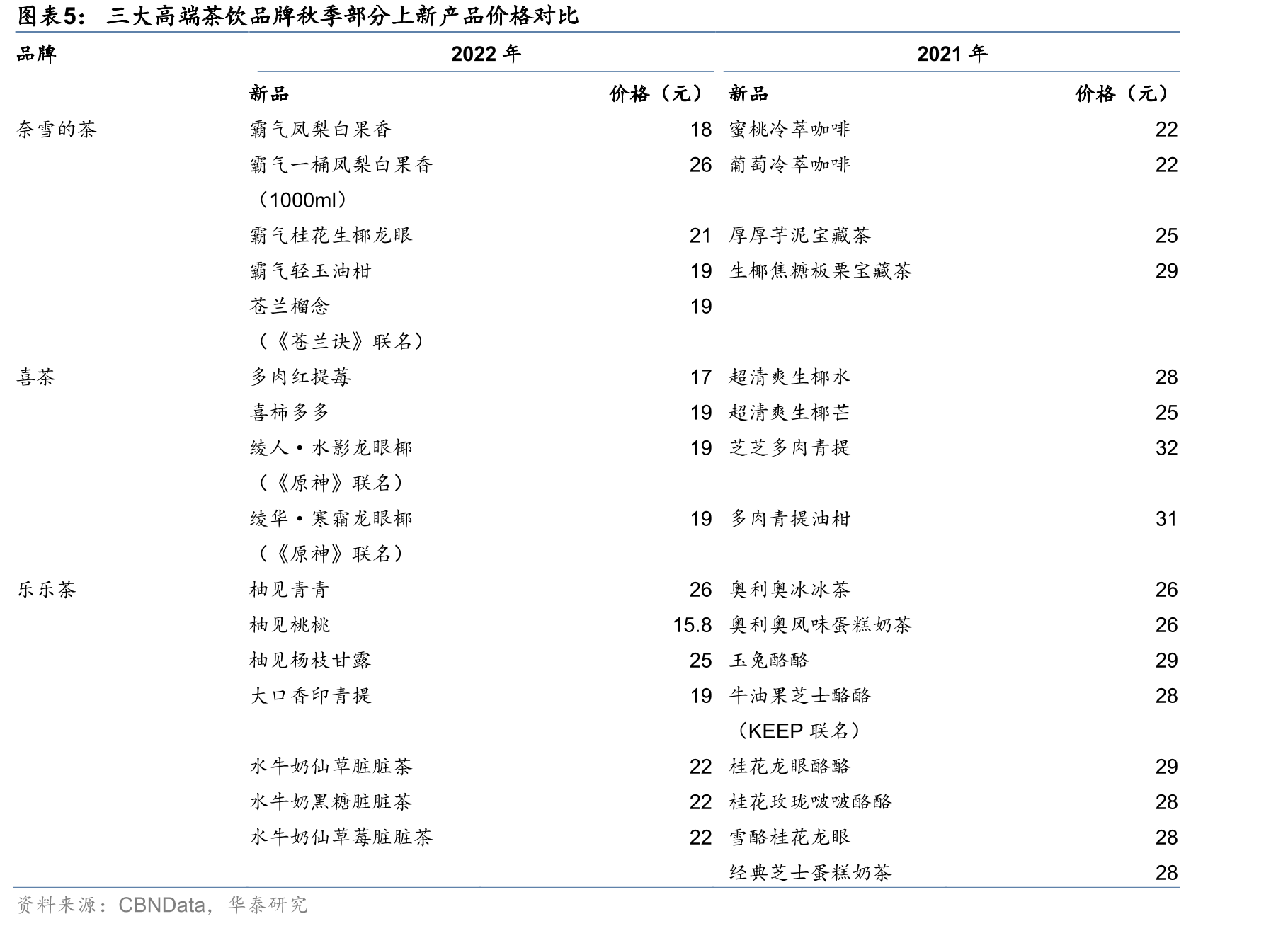 蜜雪冰城覆盖全国的门店网络（截至2022年10月8日）_第3页