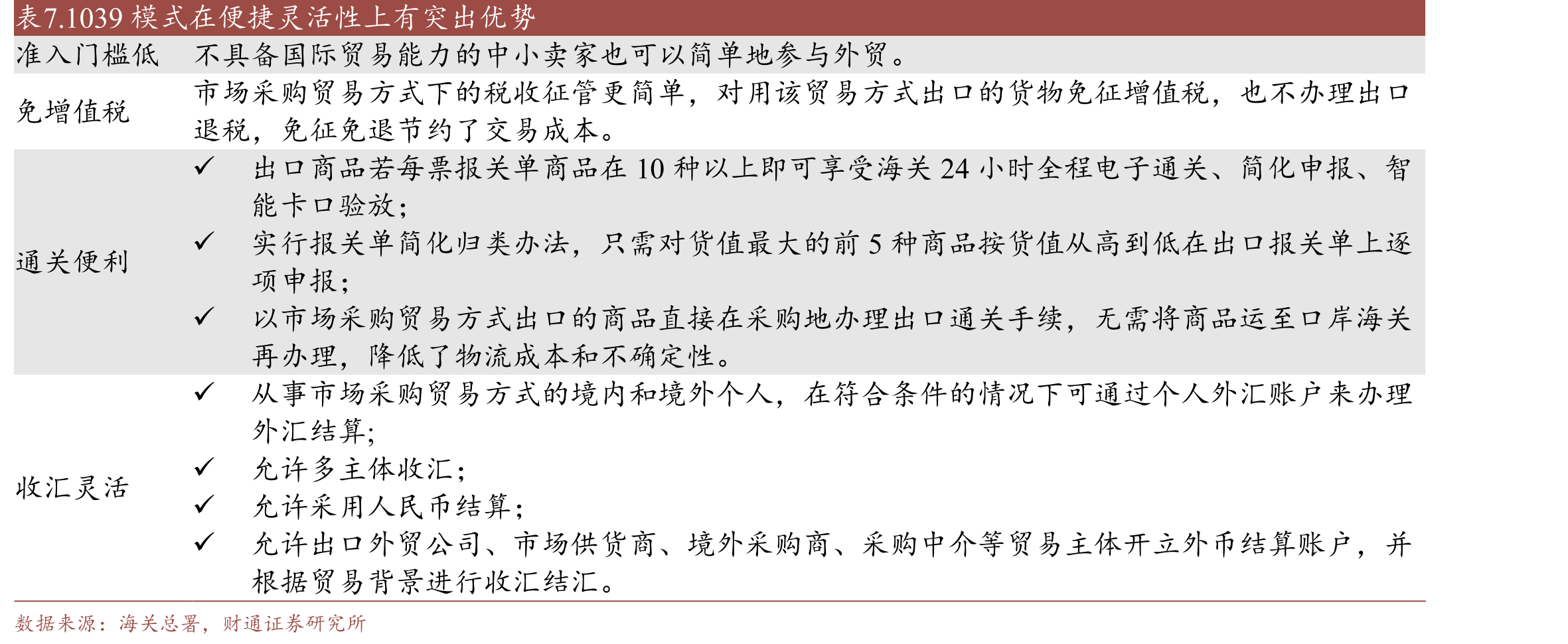 商务部分5个批次认定了31个市场采购贸易方式试点单位_第4页