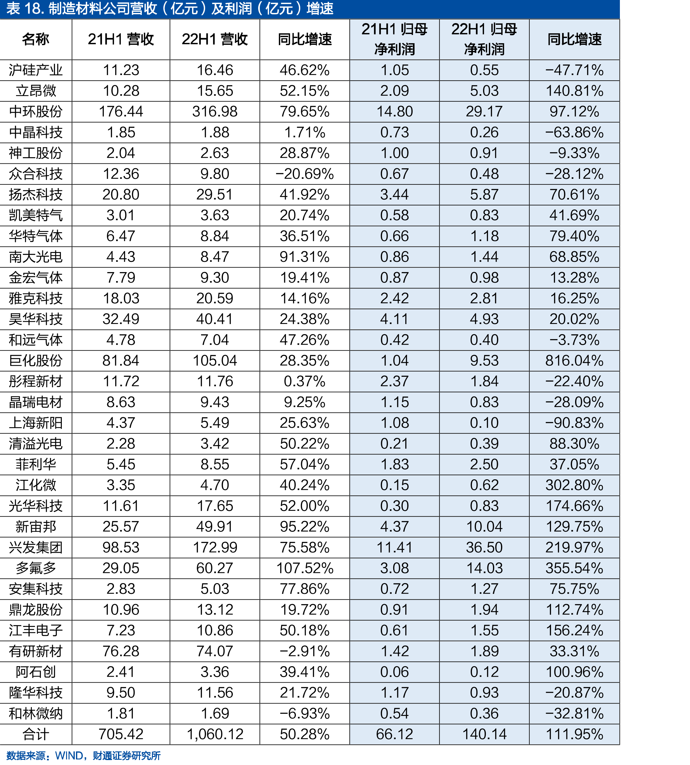 Chiplet与SoC的区别_第5页