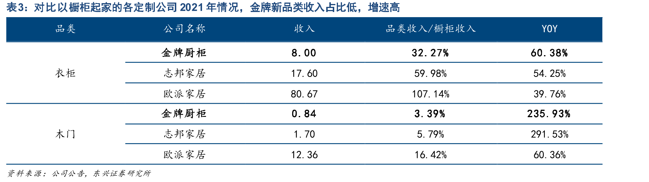2021年门店提货额开始回升_第2页