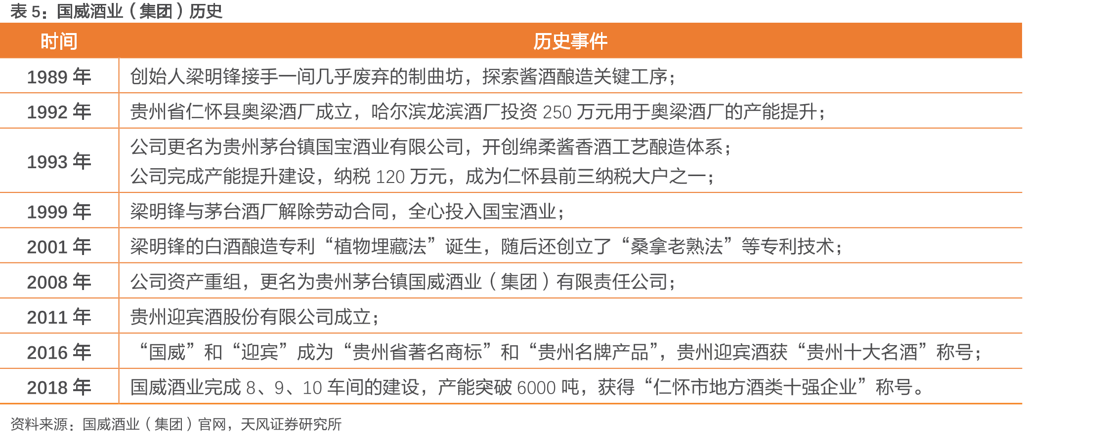 酱酒毛利明显高于其他香型_第4页