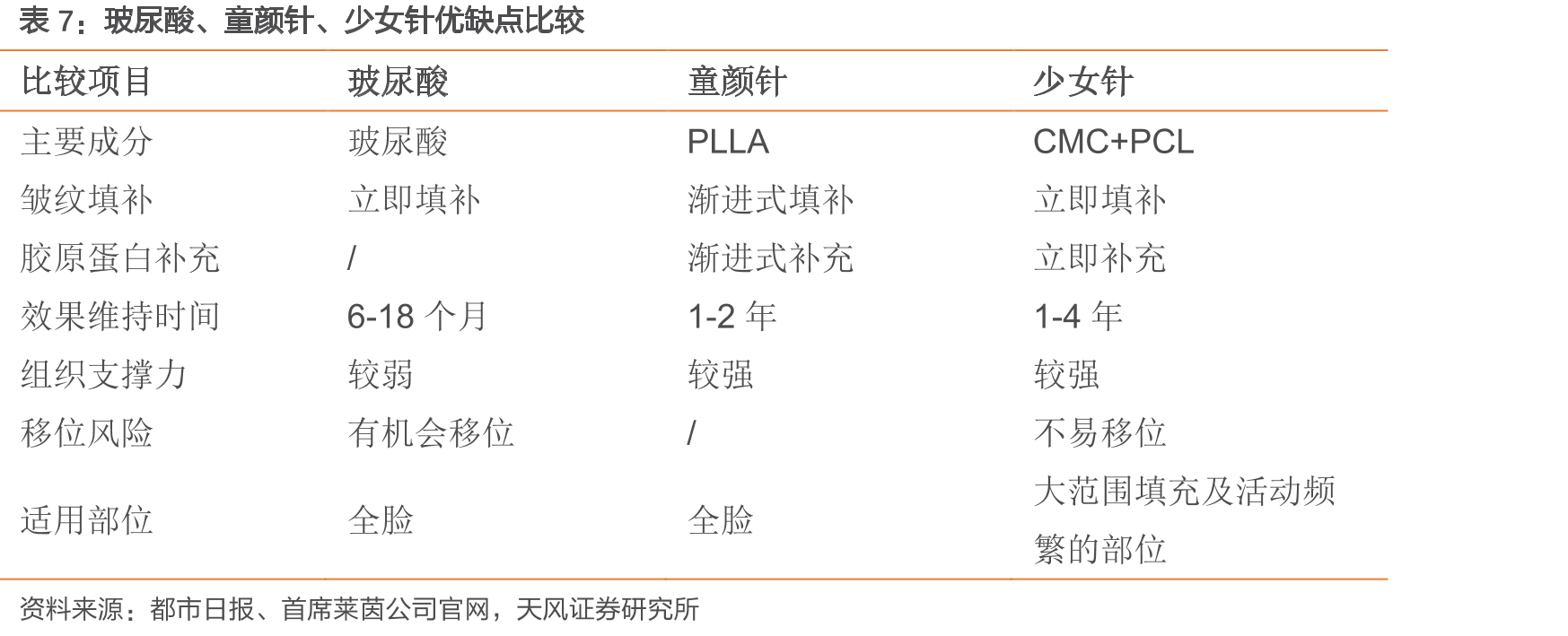 润致品牌发展历程_第2页