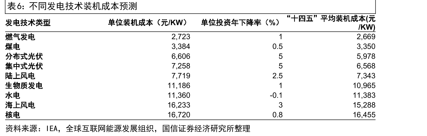 中国企业在全球动力电池市场占据优势_第5页