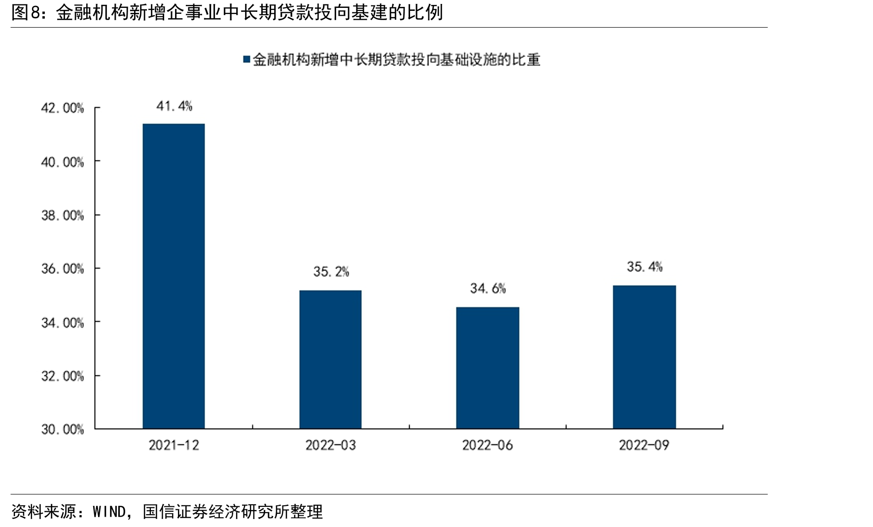 2022年新增企事业单位贷款中短期贷款和票据融资仍处在高位_第4页