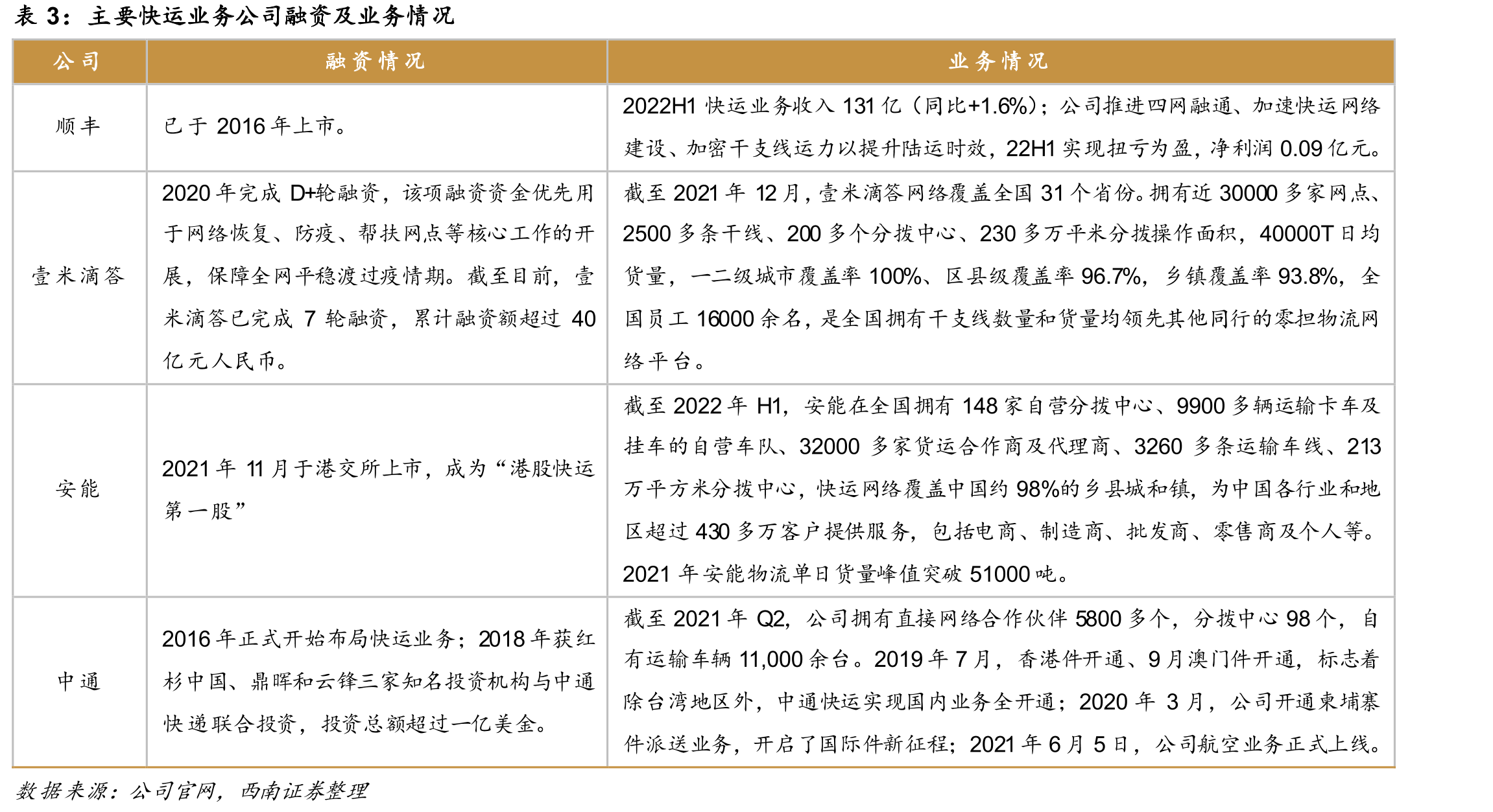 公司营业网点占比情况_第4页