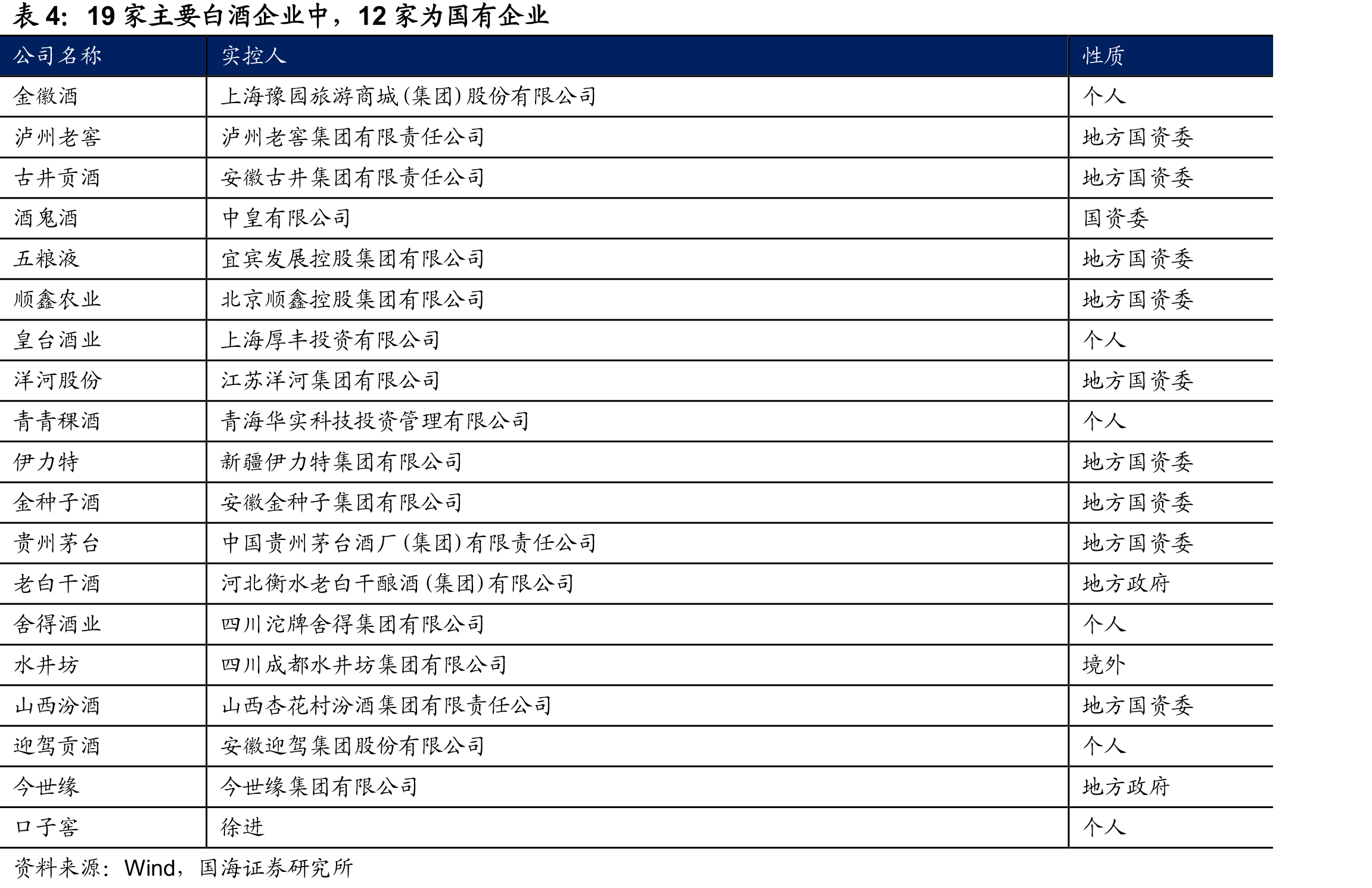 金徽酒产品按照系列分类_第4页