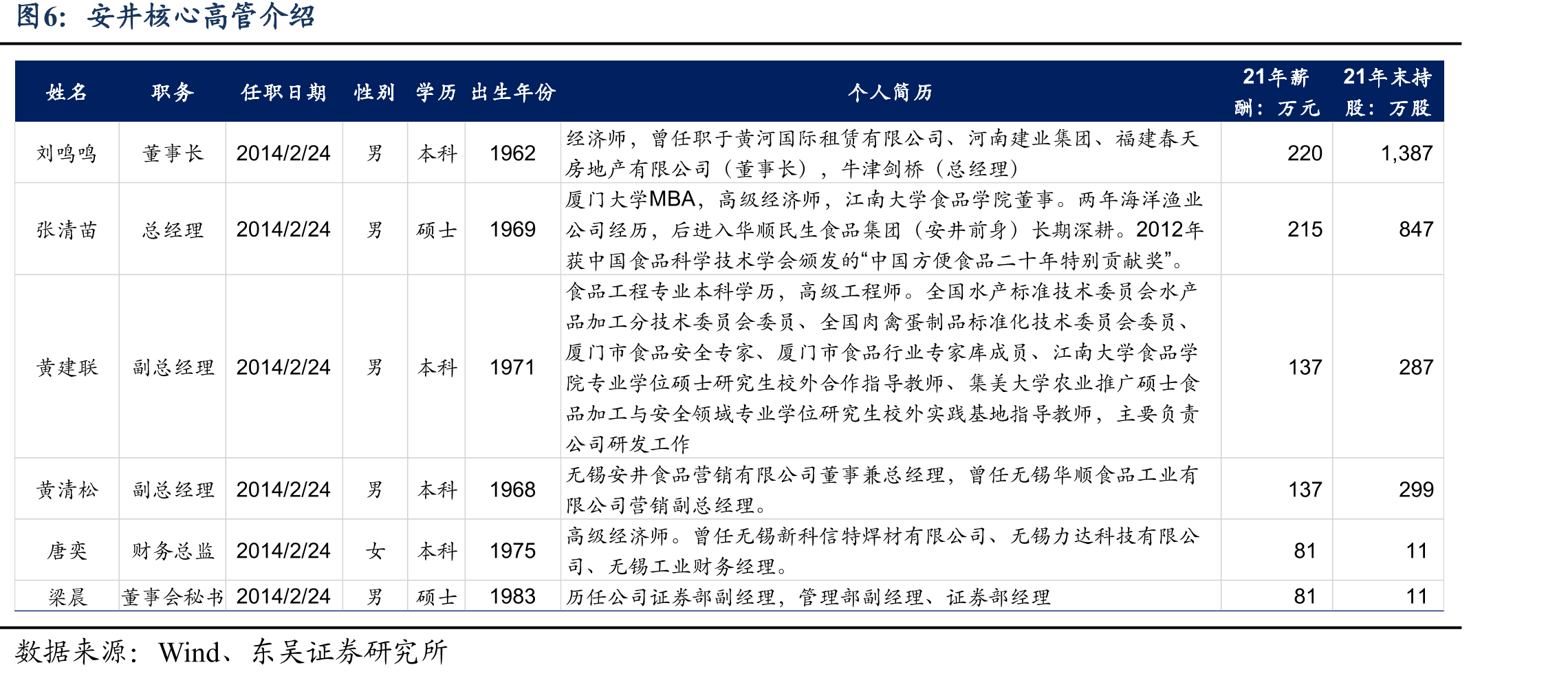 中国预制菜消费者特点_第4页