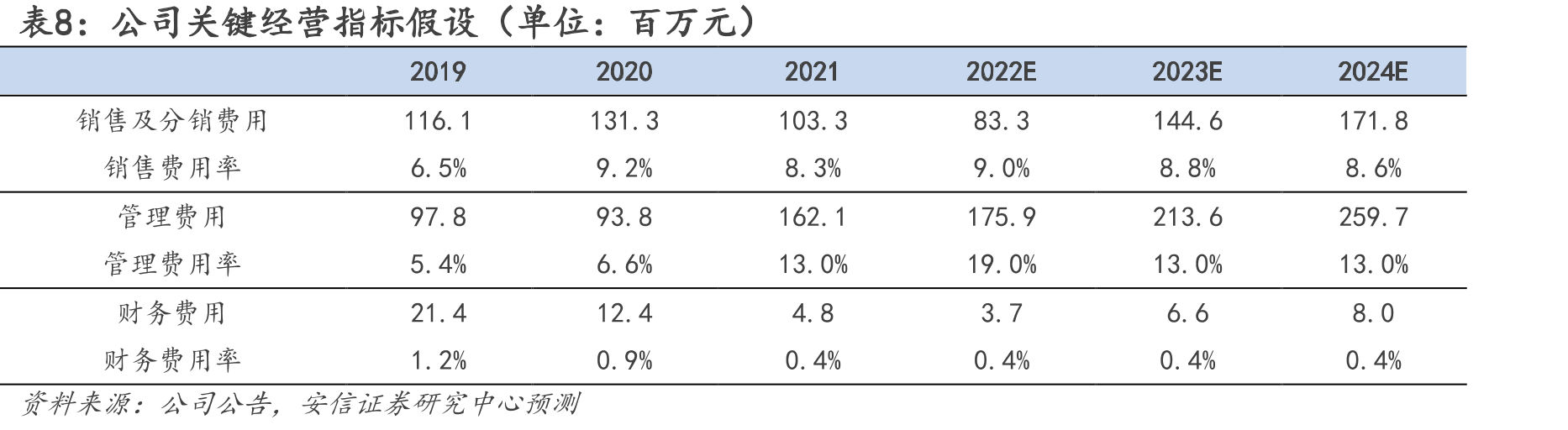 2020年腾讯视频播放量最高的剧集TOP10_第2页