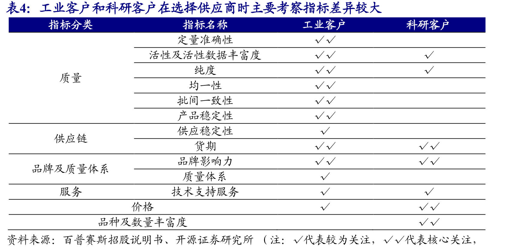 公司游离DNA保存试剂性能优于行业其他厂家产品_第5页