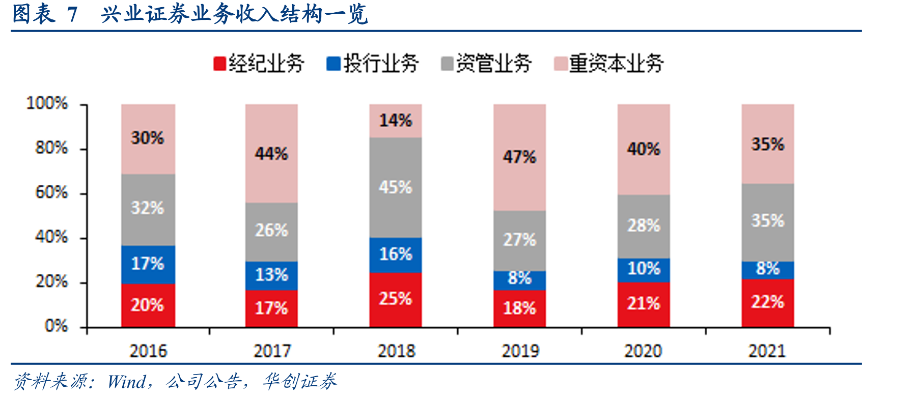 图表402010年以来公司债+企业债承销规模及市占率_第3页