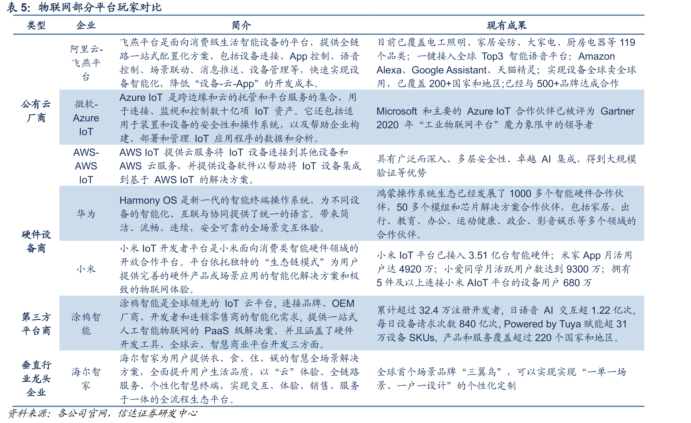 不同通信协议智能锁解决方案的功能差异与应用对比_第3页