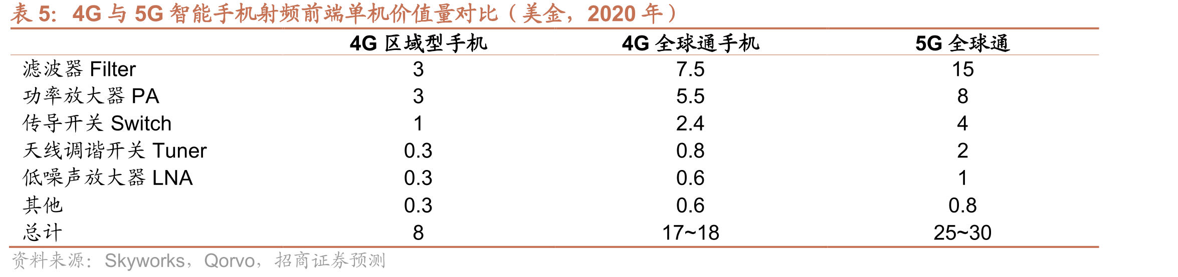 艾为电子射频前端芯片营收及增速（亿元）_第3页