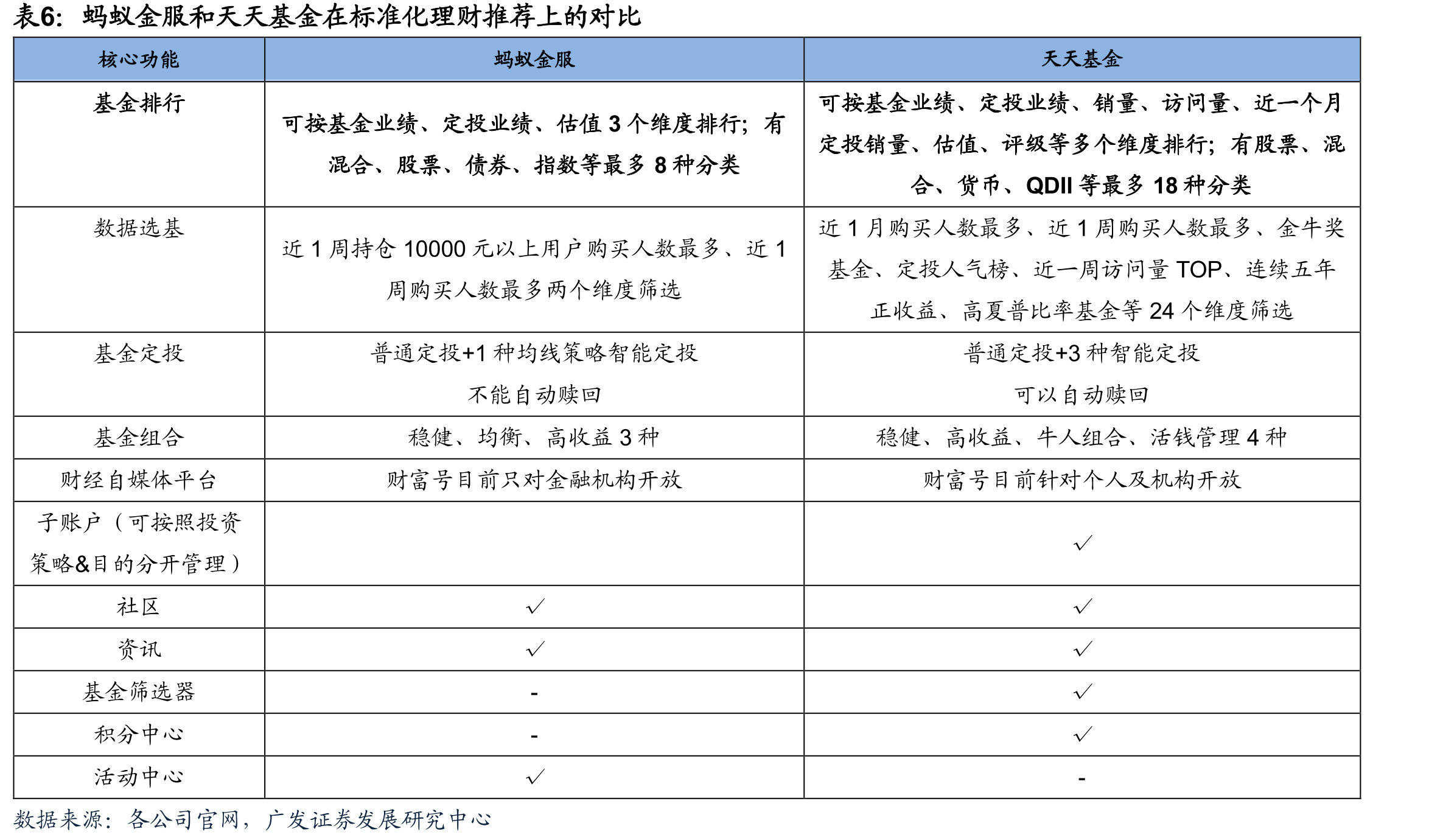 中国高净值人群投资决策流程中的使用渠道_第3页