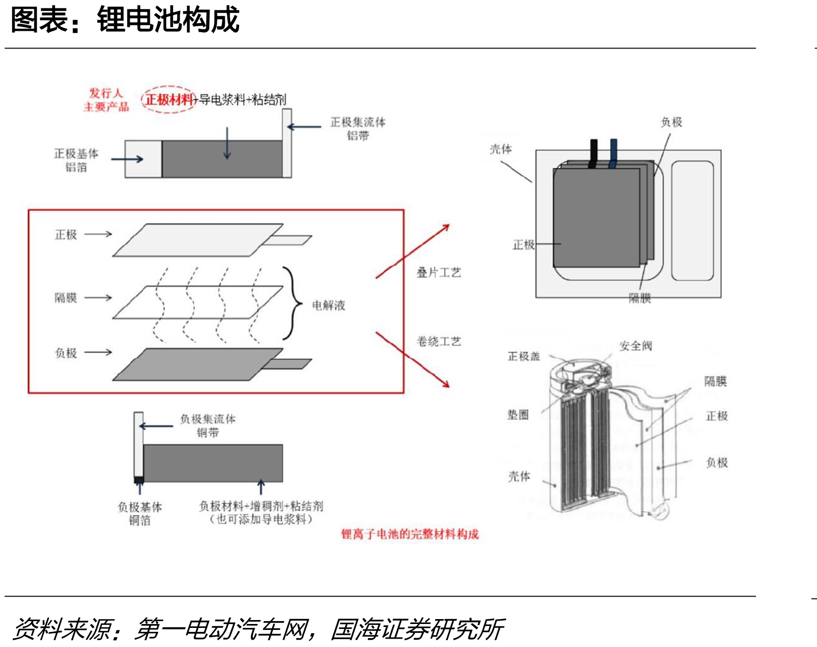 高性能炭黑相关的法律法规及政策_第5页