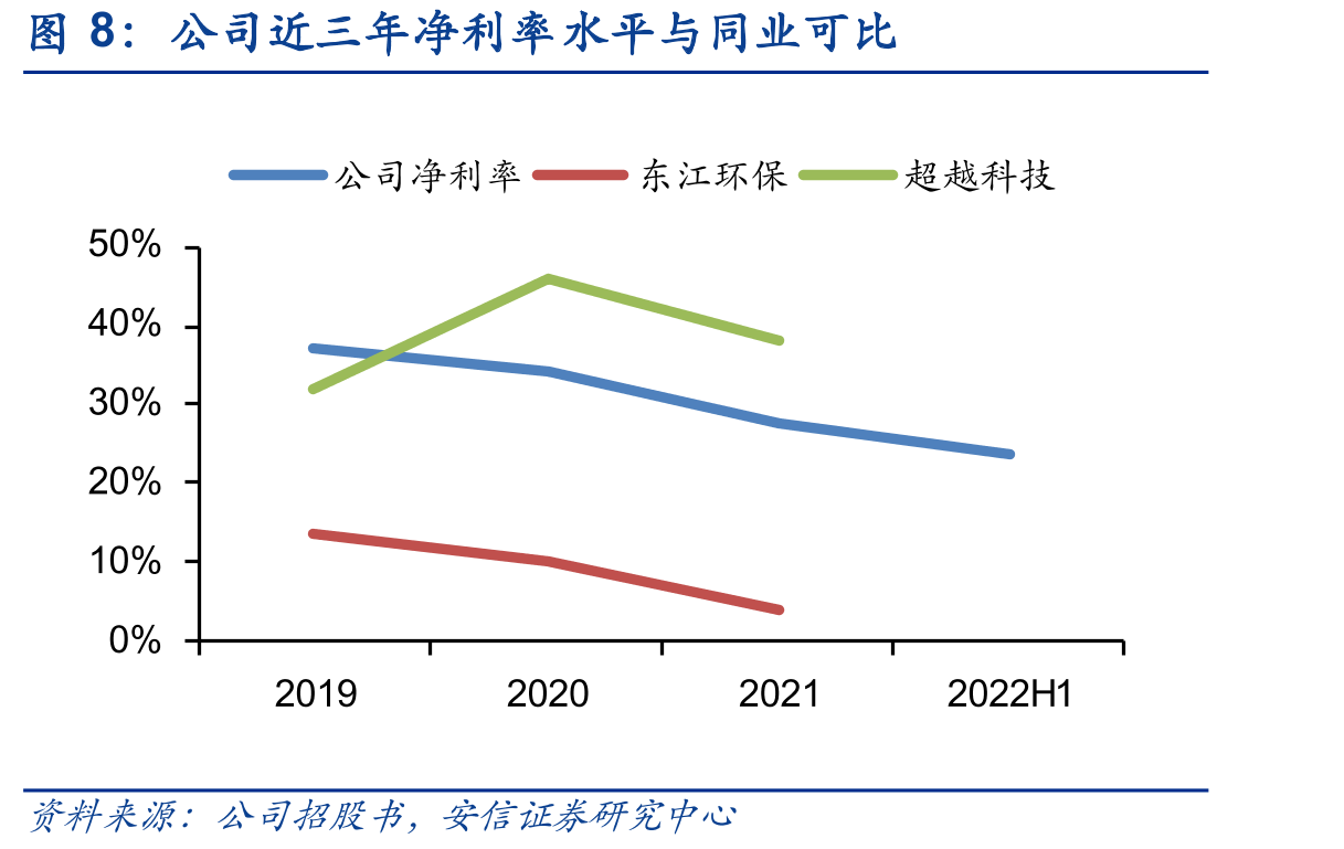 美国危废产生量与处臵量（万吨）_第4页