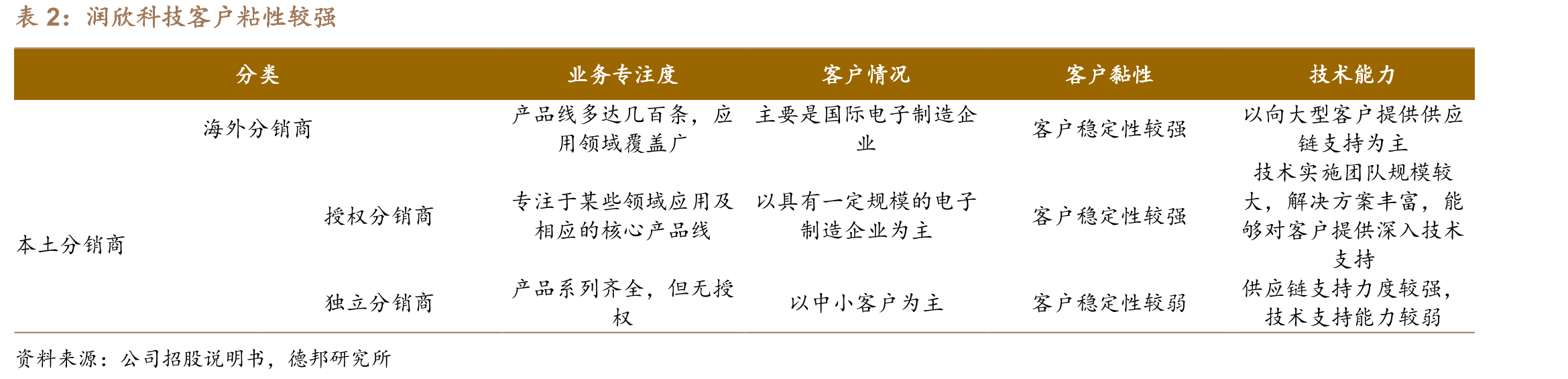 集成电路相关政策情况_第4页