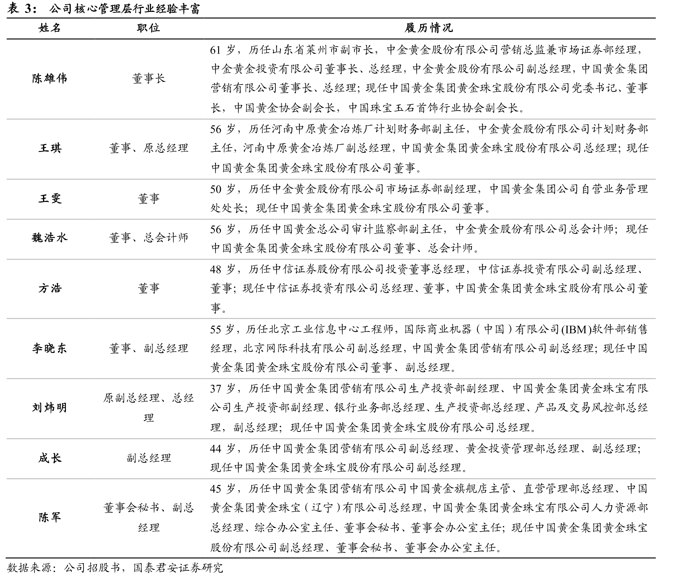 通过标准化店面形象与产品形象强化消费者品牌认知_第5页