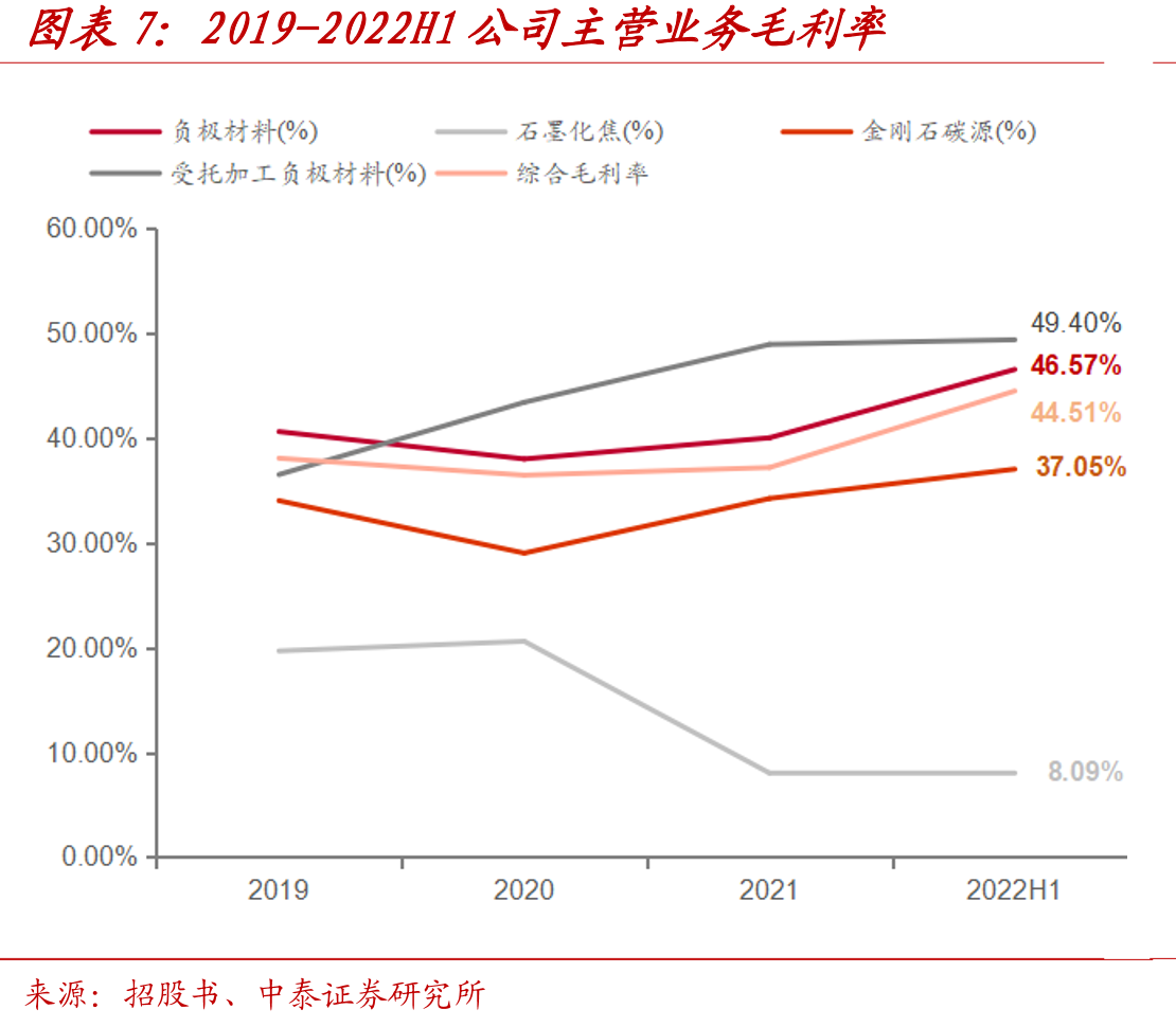 2022年天然石墨市场格局_第4页
