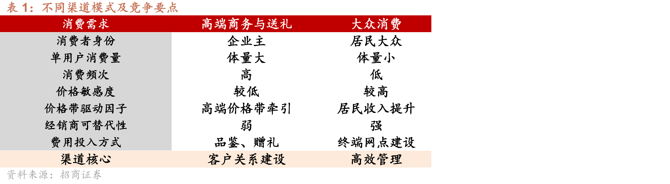 中高端市场急剧收缩压缩次高端市场_第4页