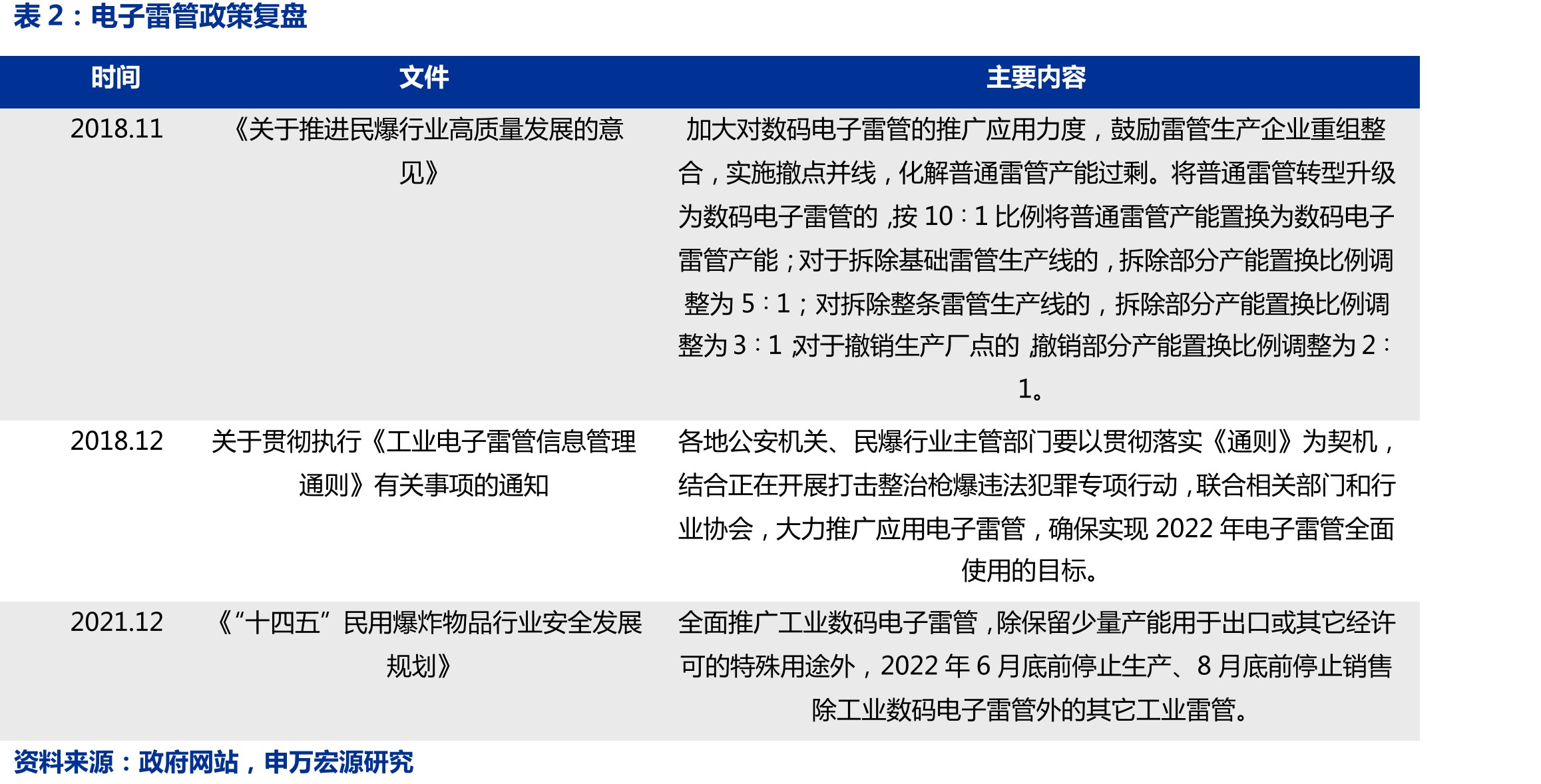 民爆行业主管部门_第4页