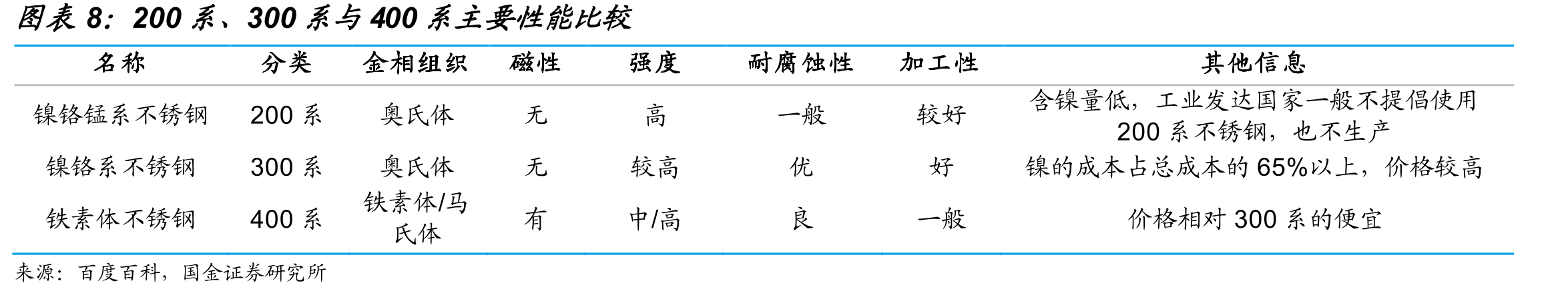 全球硫化镍矿产量预测（折万镍金属吨）_第3页