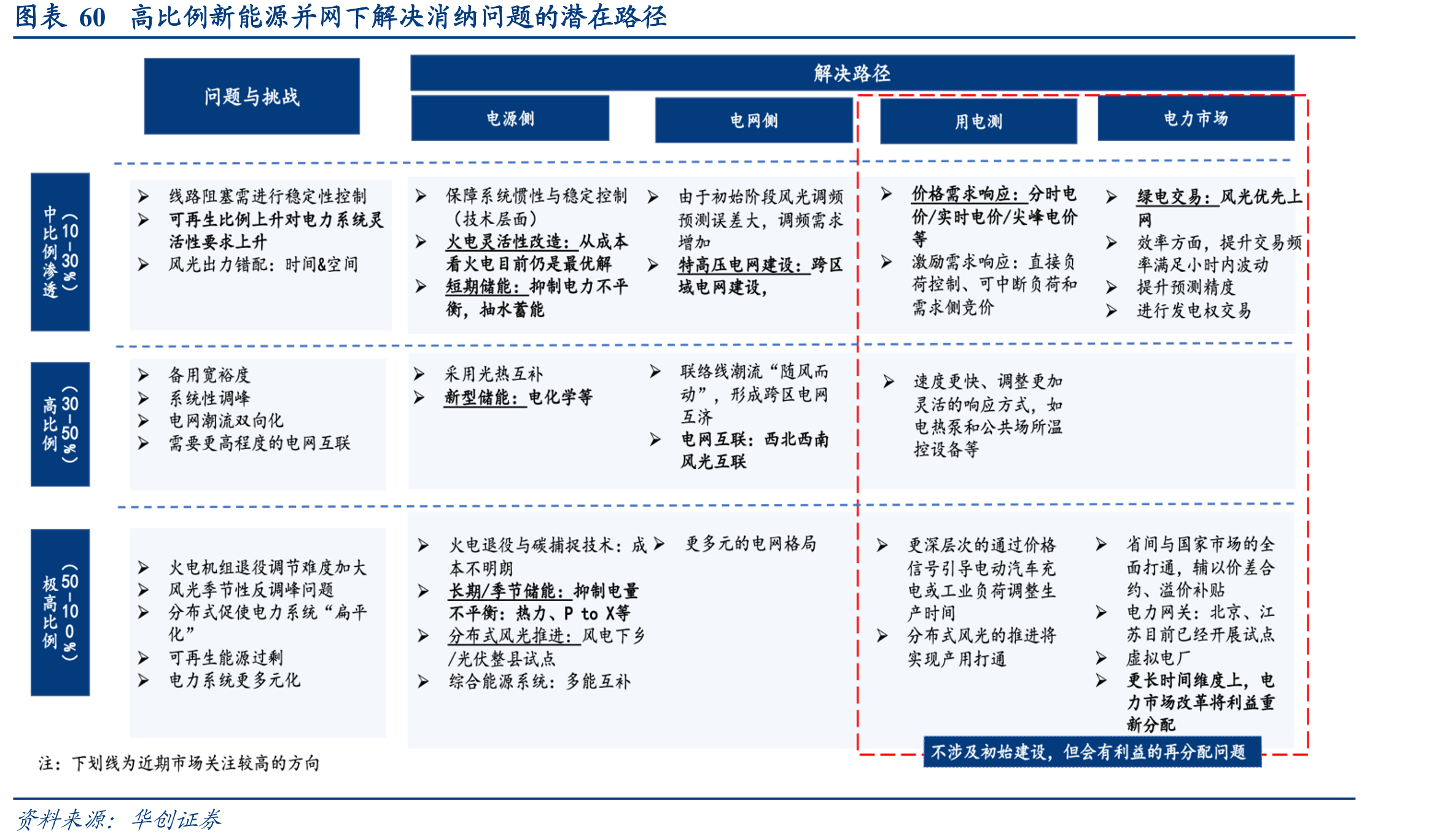 图表40直流与交流电网比较_第4页