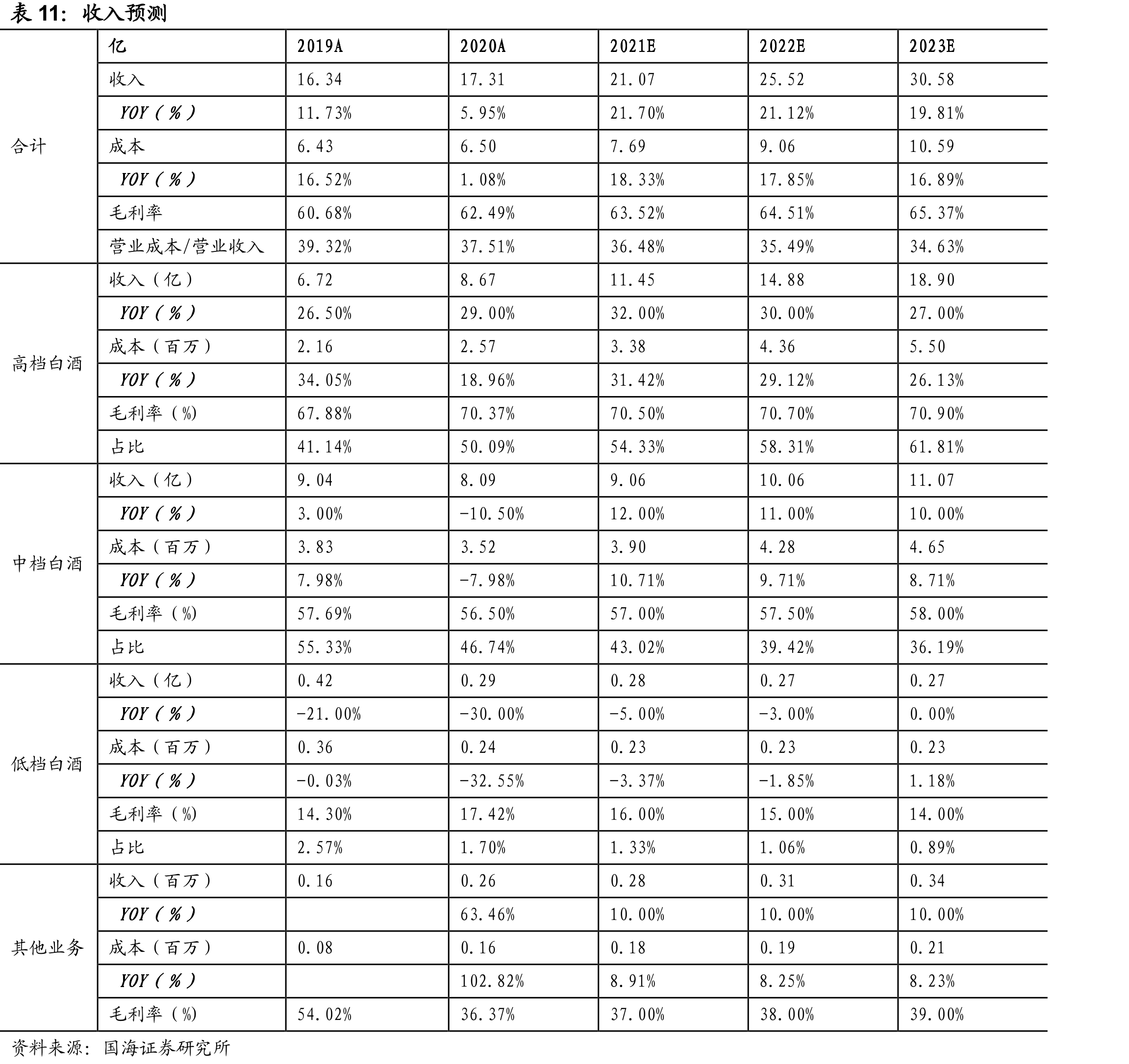 金徽酒产品按照系列分类_第5页