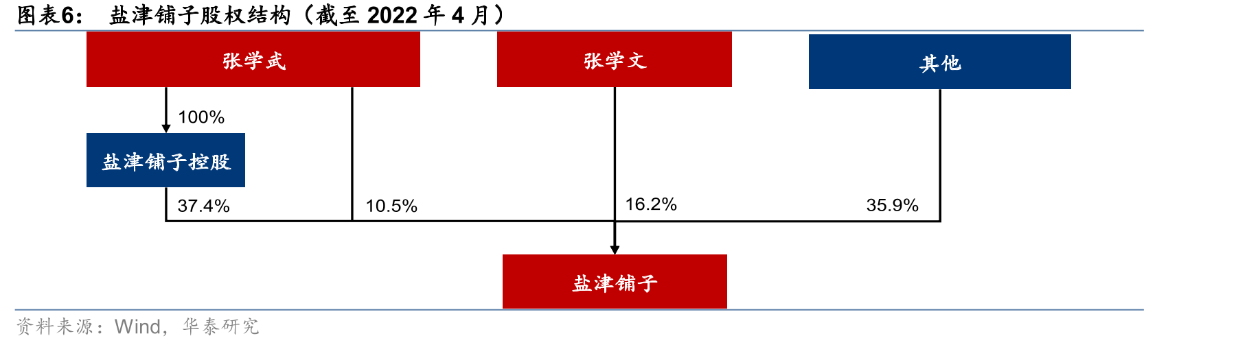 周黑鸭门店布局（截至2022年4月）_第4页