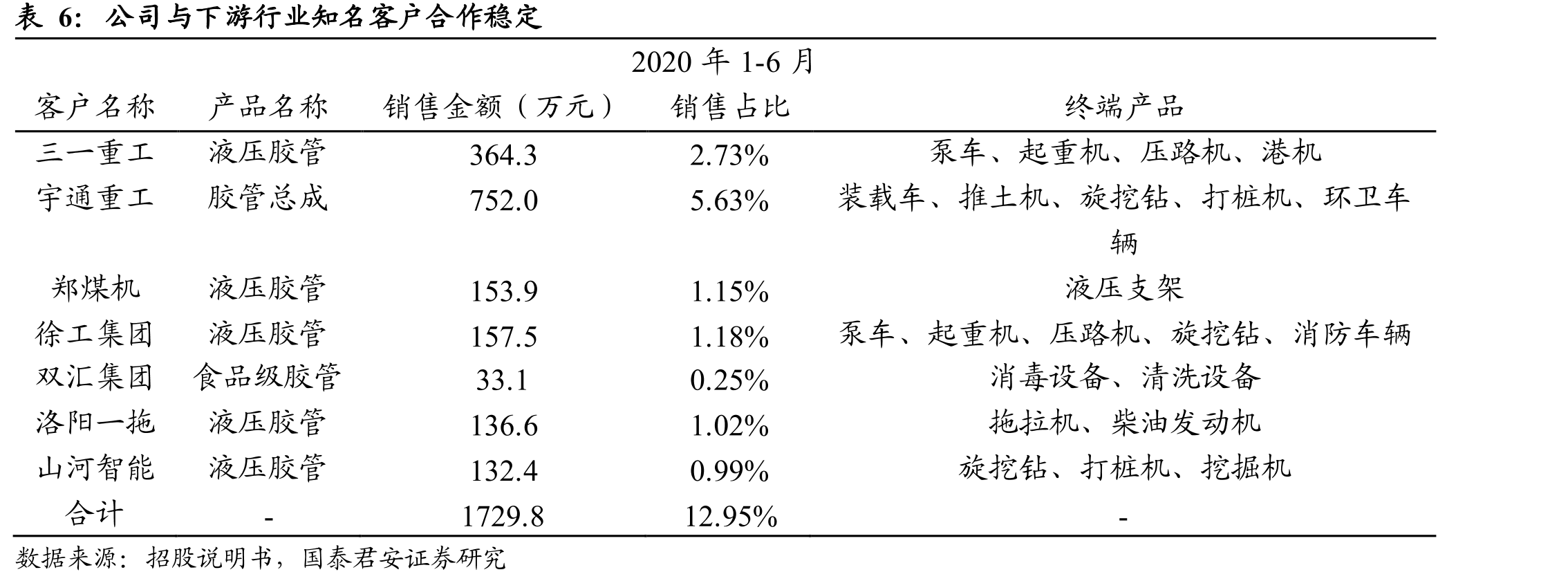 行业国际知名品牌全球布局完善、实力强劲_第3页