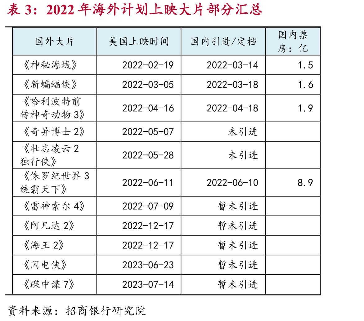 2019-2021Q3IDC相关业务营收增速_第2页
